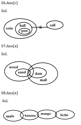 Reasoning Ability Quiz For Bank Mains Exams 2021- 15th February_5.1