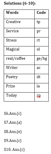 Reasoning Ability Quiz For ECGC PO 2021- 16th February_5.1