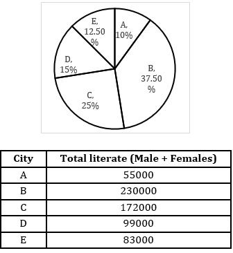 Quantitative Aptitude Quiz For Bank Mains Exams 2021- 16th February_5.1