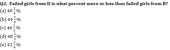 Quantitative Aptitude Quiz For Bank Mains Exams 2021- 16th February_4.1