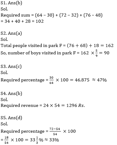 Quantitative Aptitude Quiz For ECGC PO 2021- 17th February_8.1