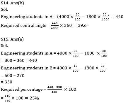 Quantitative Aptitude Quiz For Bank Mains Exams 2021- 17th February_19.1