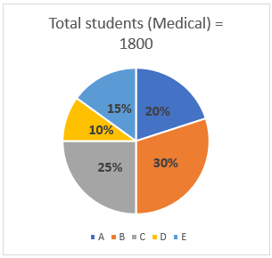 Quantitative Aptitude Quiz For Bank Mains Exams 2021- 17th February_8.1