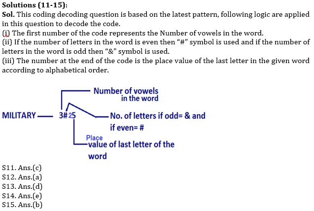 Reasoning Ability Quiz For Bank Mains Exams 2021- 17th February_4.1