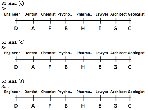 Reasoning Ability Quiz For ECGC PO 2021- 18th February_3.1