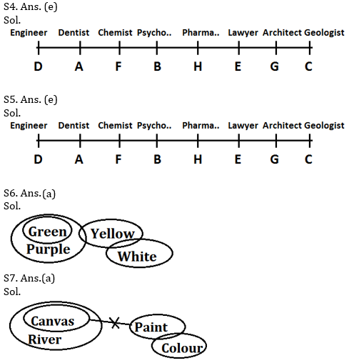 Reasoning Ability Quiz For ECGC PO 2021- 18th February_4.1