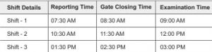 IB ACIO Exam Analysis: 18th Feb, Shift 2: Check Detailed Exam Analysis_4.1