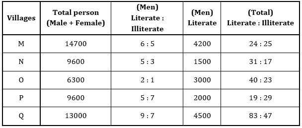 Quantitative Aptitude Quiz For Bank Mains Exams 2021- 18th February_3.1