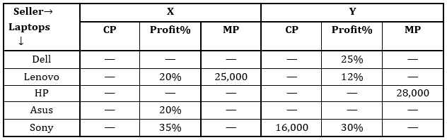 Quantitative Aptitude Quiz For Bank Mains Exams 2021- 18th February_6.1