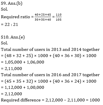 Quantitative Aptitude Quiz For ECGC PO 2021- 19th February_12.1