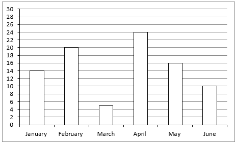 Quantitative Aptitude Quiz For ECGC PO 2021- 19th February_5.1