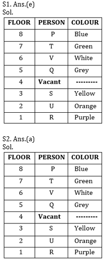 Reasoning Ability Quiz For Bank Mains Exams 2021- 19th February_4.1