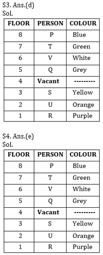 Reasoning Ability Quiz For Bank Mains Exams 2021- 19th February_5.1