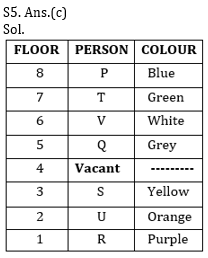 Reasoning Ability Quiz For Bank Mains Exams 2021- 19th February_6.1