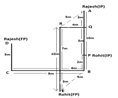 Reasoning Ability Quiz For ECGC PO 2021- 21st February |_15.1