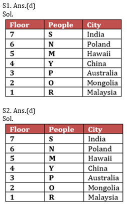 Reasoning Ability Quiz For ECGC PO 2021- 20th February_4.1