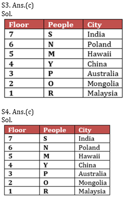 Reasoning Ability Quiz For ECGC PO 2021- 20th February_5.1