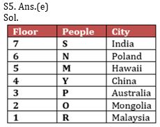 Reasoning Ability Quiz For ECGC PO 2021- 20th February_6.1