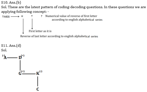 Reasoning Ability Quiz For Bank Mains Exams 2021- 20th February_7.1