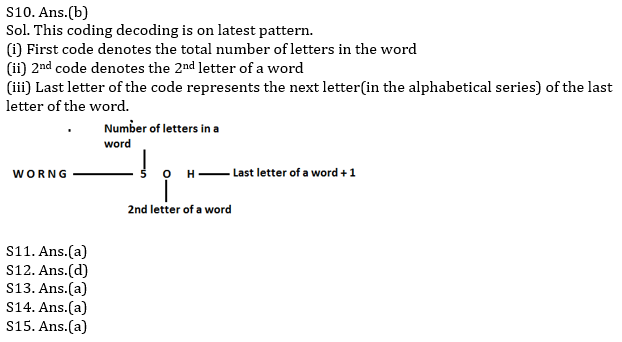 Reasoning Ability Quiz For Bank Mains Exams 2021- 22nd February_7.1