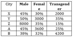 Quantitative Aptitude Quiz For ECGC PO 2021- 23rd February_5.1