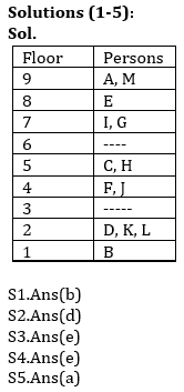 Reasoning Ability Quiz For Bank Mains Exams 2021- 23rd February_3.1