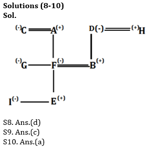 Reasoning Ability Quiz For Bank Mains Exams 2021- 23rd February_4.1