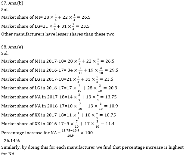 Quantitative Aptitude Quiz For Bank Mains Exams 2021- 24th February_10.1