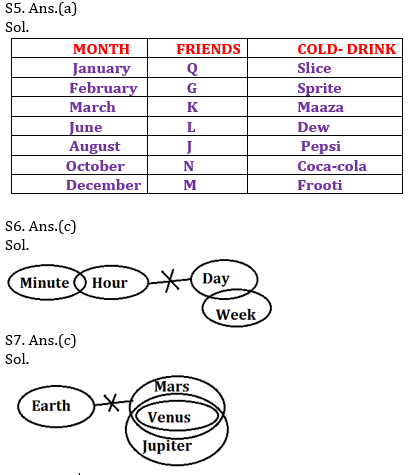 Reasoning Ability Quiz For Bank Mains Exams 2021- 24th February_6.1