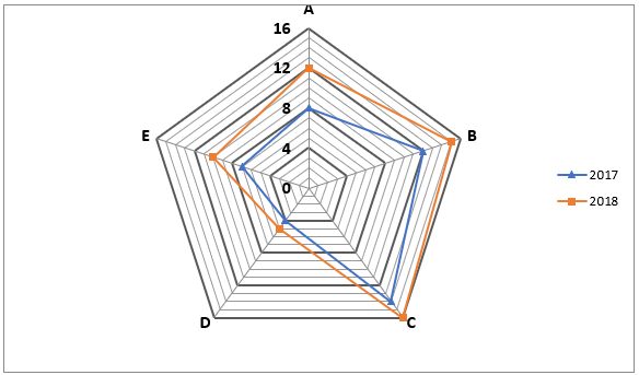 Quantitative Aptitude Quiz For ECGC PO 2021- 25th February_4.1