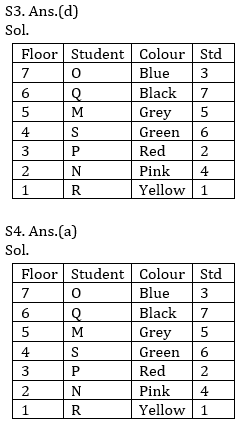 Reasoning Ability Quiz For Bank Mains Exams 2021- 25th February_5.1