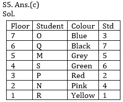 Reasoning Ability Quiz For Bank Mains Exams 2021- 25th February_6.1