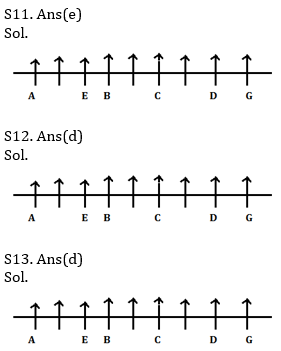 Reasoning Ability Quiz For Bank Mains Exams 2021- 25th February_7.1