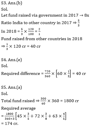 Quantitative Aptitude Quiz For ECGC PO 2021- 26th February_10.1