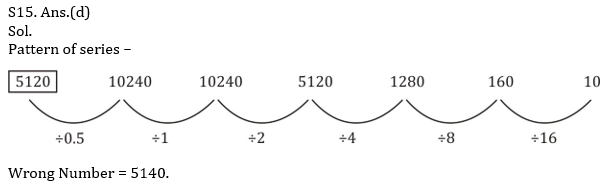 Quantitative Aptitude Quiz For Bank Mains Exams 2021- 26th February_14.1