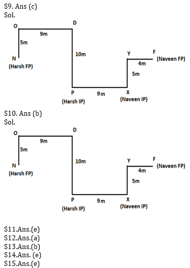 Reasoning Ability Quiz For Bank Mains Exams 2021- 26th February_11.1