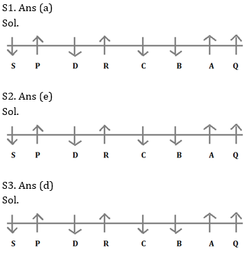 Reasoning Ability Quiz For ECGC PO 2021- 27th February_8.1