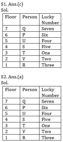 Reasoning Ability Quiz For Bank Mains Exams 2021- 27th February_3.1