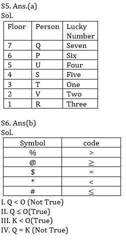 Reasoning Ability Quiz For Bank Mains Exams 2021- 27th February_5.1