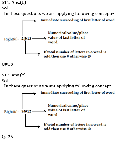 Reasoning Ability Quiz For Bank Mains Exams 2021- 27th February_8.1