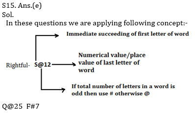 Reasoning Ability Quiz For Bank Mains Exams 2021- 27th February_10.1