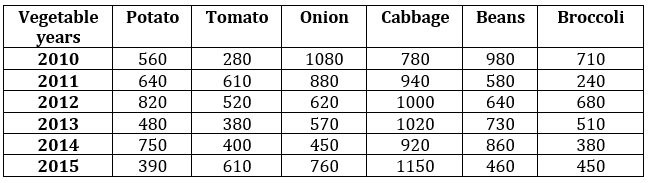 Quantitative Aptitude Quiz For ECGC PO 2021- 27th February_3.1