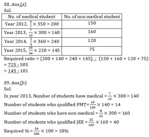 Quantitative Aptitude Quiz For Bank Mains Exams 2021- 28th February |_14.1