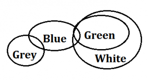 Reasoning Ability Quiz For ECGC PO 2021- 28th February |_11.1