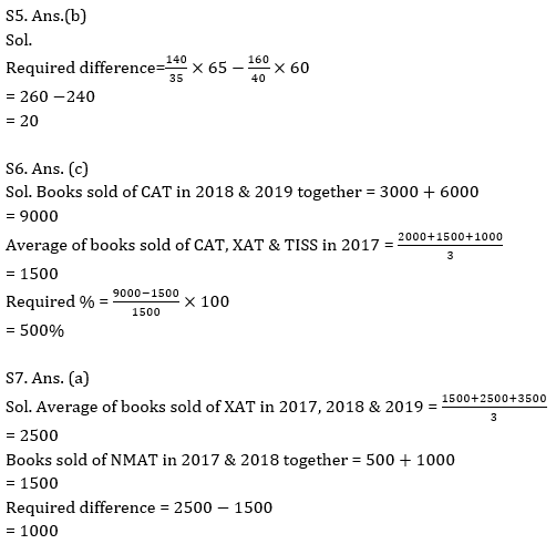 Quantitative Aptitude Quiz For ECGC PO 2021- 1st March_12.1