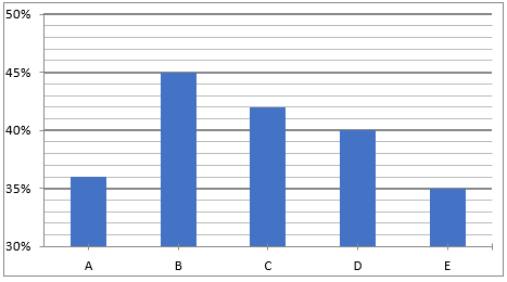 Quantitative Aptitude Quiz For ECGC PO 2021- 1st March_3.1