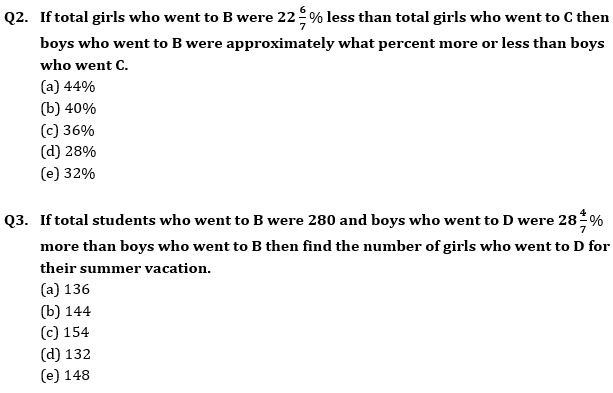 Quantitative Aptitude Quiz For ECGC PO 2021- 1st March_4.1