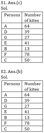 Reasoning Ability Quiz For ECGC PO 2021- 1st March_4.1