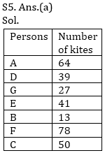 Reasoning Ability Quiz For ECGC PO 2021- 1st March_6.1