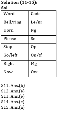 Reasoning Ability Evening Quiz For ECGC PO 2021- 1st March_4.1